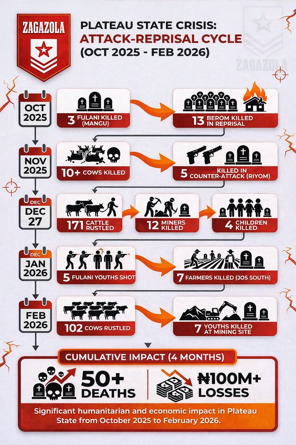 Chronological Narrative of Attacks and Reprisals in&hellip;